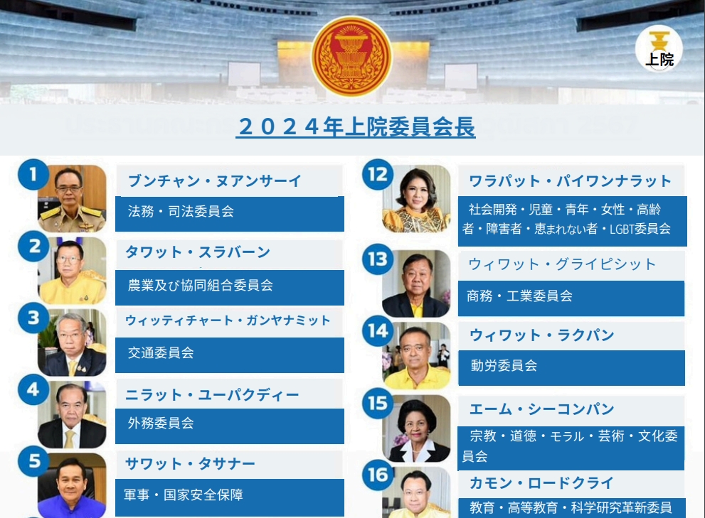 2024年上院委員会長