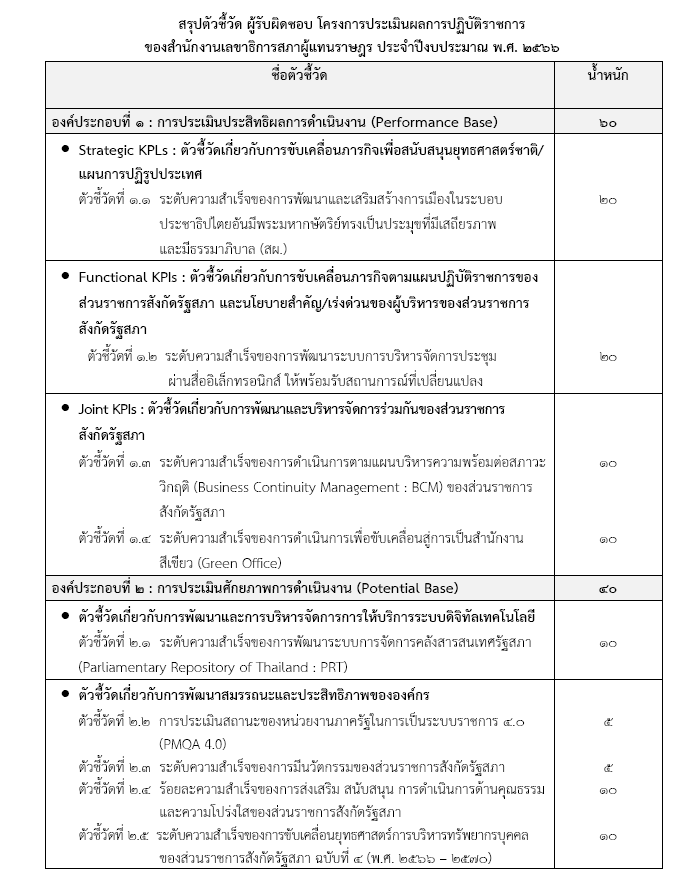 วัตถุประสงค์และแนวคิดของการประเมินองค์กรของส่วนราชการสังกัดรัฐสภา