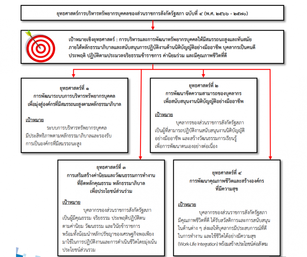 หลักเกณฑ์การมอบรางวัลให้ส่วนราชการสังกัดรัฐสภา หน่วยงานที่มีผลการปฏิบัติราชการดีเด่นตามตัวชี้วัด และหน่วยงานที่ให้การส่งเสริม สนับสนุน ผลการปฏิบัติราชการดีเด่นของส่วนราชการสังกัดรัฐสภา