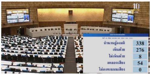 La Cámara de Diputados aprueba votación en la tercera lectura del Proyecto de Enmienda al Código Penal sobre el Aborto.
