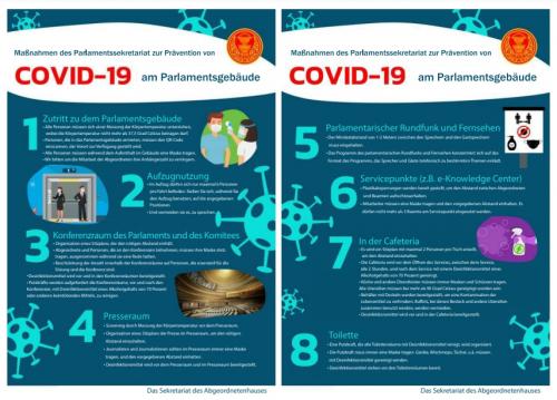 Maßnahmen des Parlamentssekretariat zur Prävention von COVID-19 am Parlamentsgebäude