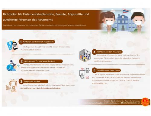 Richtlinien für Parlamentsbedienstete, Beamte, Angestellte und zugehörige Personen des Parlaments Maßnahmen zur Prävention von COVID-19-Infektionen während der Sitzung des Repräsentantenhauses